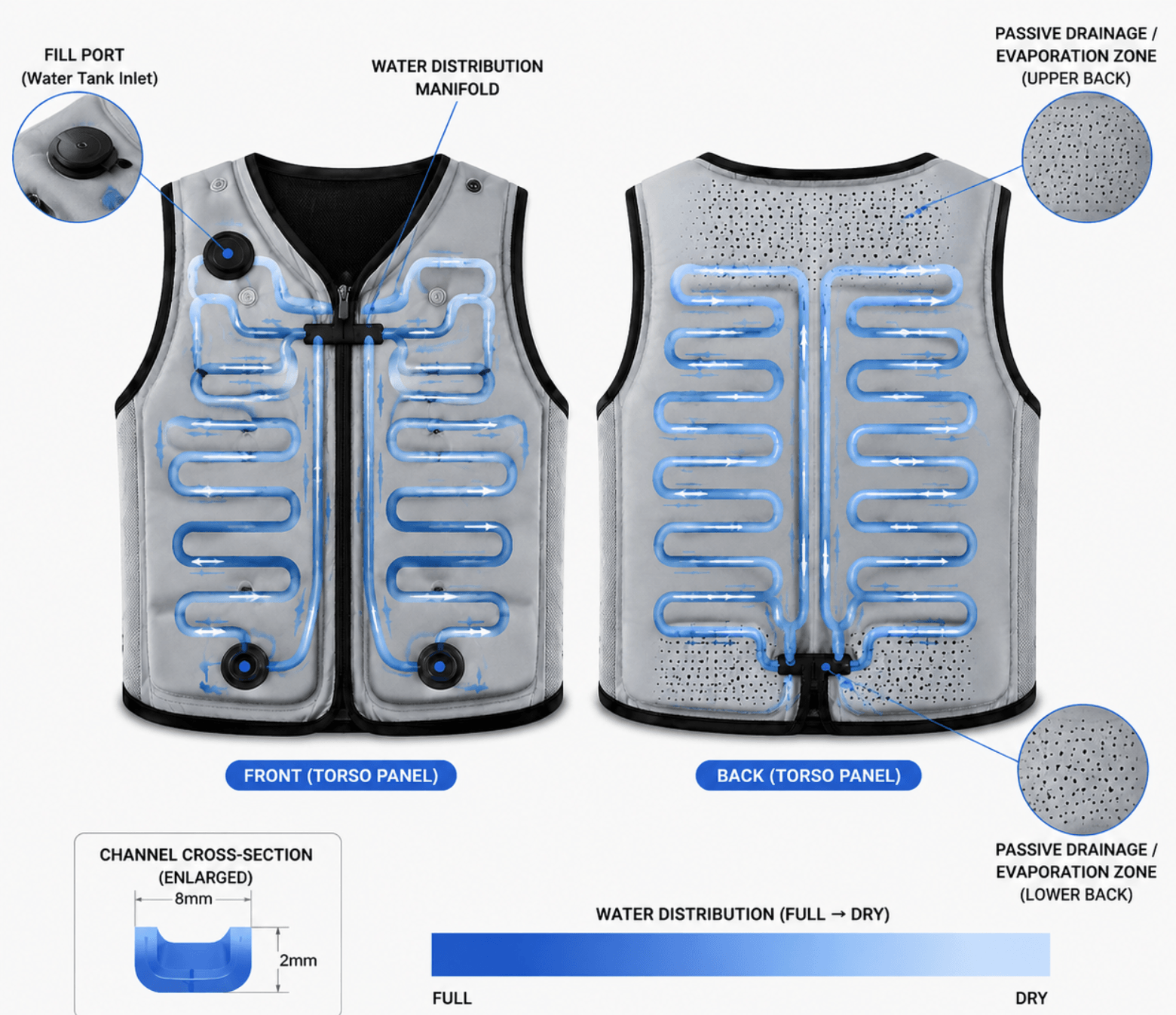 water cooling vest